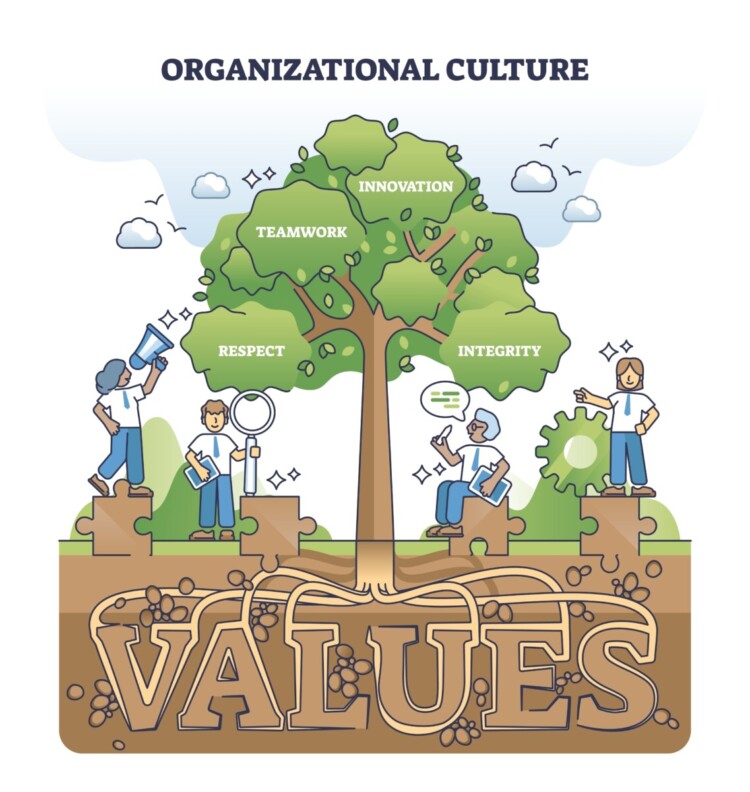 Illustration symbolique de la culture organisationnelle sous la forme d’un arbre enraciné dans le mot « VALUES » (valeurs). Les racines plongent dans la terre, représentant les fondements d’une organisation. Les branches de l’arbre portent des feuilles avec les mots « RESPECT », « TEAMWORK » (travail d’équipe), « INNOVATION » et « INTEGRITY » (intégrité), illustrant les piliers d’une culture d’entreprise saine. Autour de l’arbre, des personnages interagissent avec des éléments symboliques comme une loupe, un mégaphone ou des pièces de puzzle, soulignant l’engagement collectif à faire vivre ces valeurs.